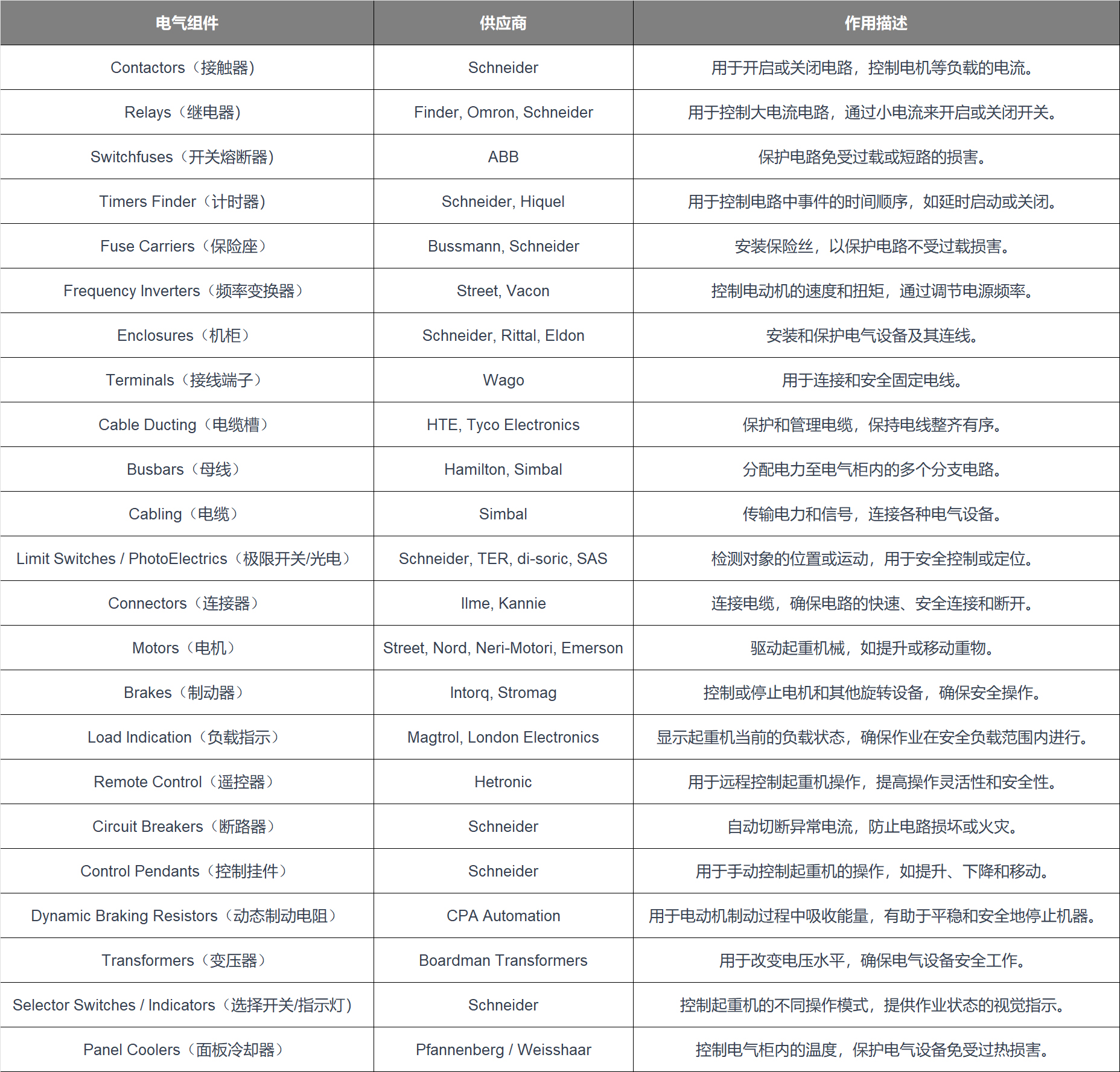 选用质量过人的组件